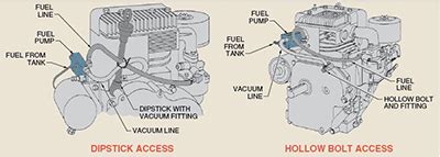 Found on <b>Diagram</b>: Air Cleaner, Blower Housing. . Briggs and stratton fuel pump hose diagram